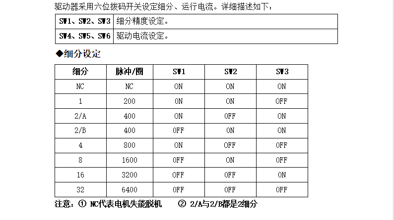 M422步进电机驱动，20-42步进电机的精灵伴侣！(图4)