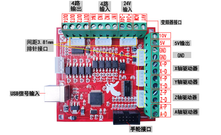 超能型USB接口MACH3 运动控制卡飞雕卡雕刻机控制板CNC接口板(图2)