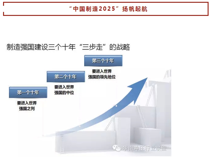 中国制造2025”战略：中国制造业如何走出困境？(图12)