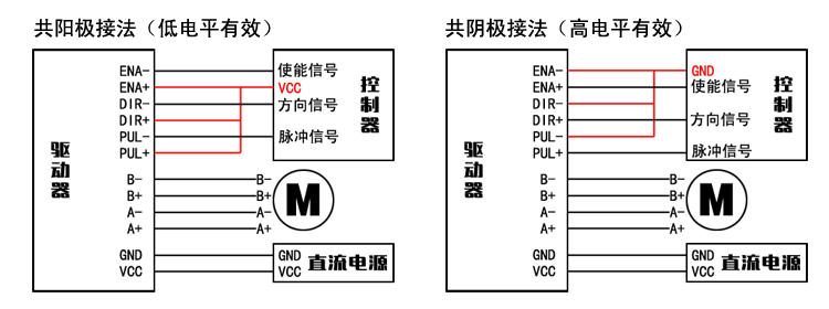 39/42步进电机驱动器 自发脉冲 驱控一体 调速器 32细分 3A 9-32V  AI-TB67S109(图2)