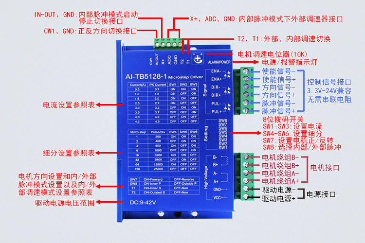 42/57步进电机驱动器 自发脉冲驱控 调速器 128细分 4.5A  AI-TB5128-1(图1)