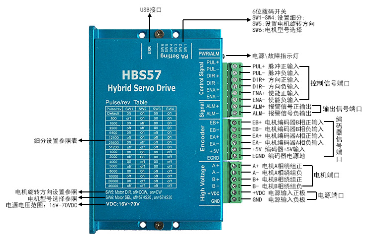 HBS57接口说明图.jpg