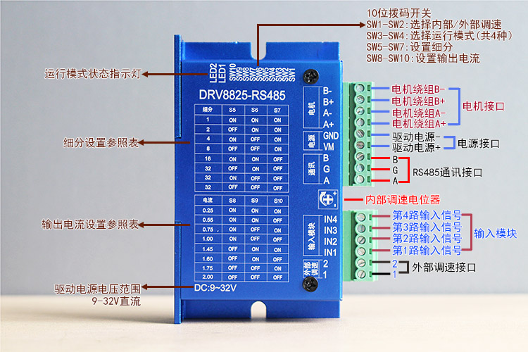 DRV8825-RS485接口说明图.jpg