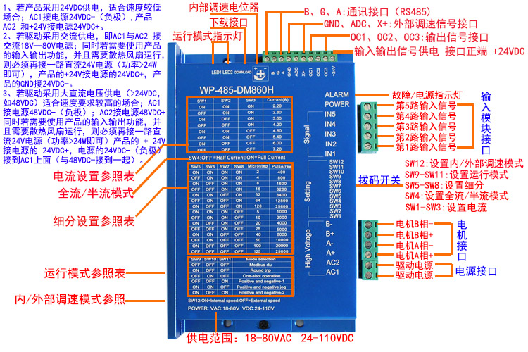 WP-485-DM860H接口说明图.jpg