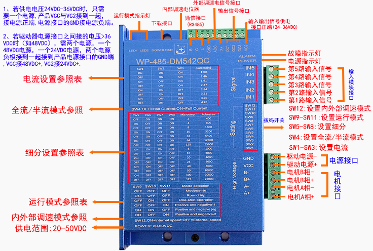 WP-485-DM542QC接口说明图.png
