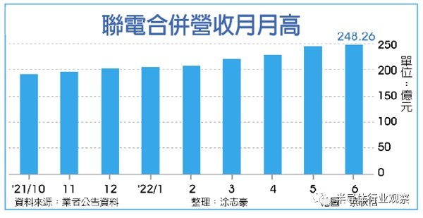 芯片行业的冰火两重天(图2)