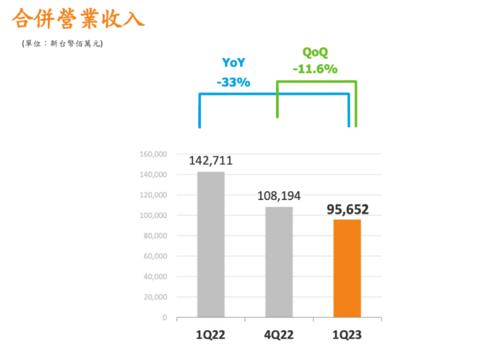 芯片行业，何时走出至暗时刻？(图3)