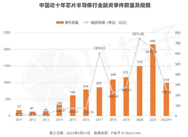 中国芯片投资十年(图5)