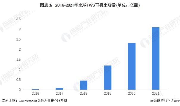 中国芯片投资十年(图6)