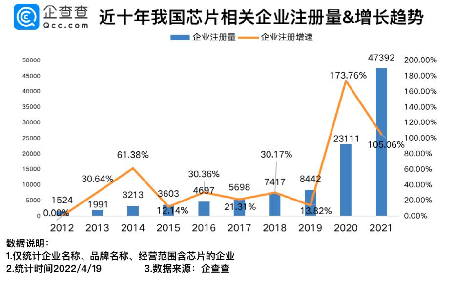 中国芯片投资十年(图7)