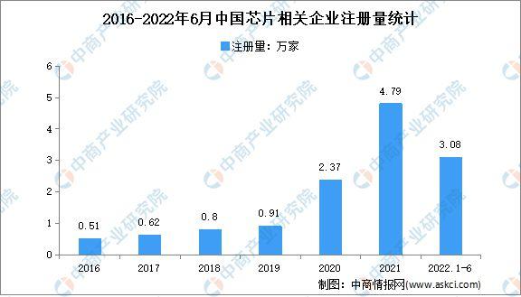 中国芯片投资十年(图8)