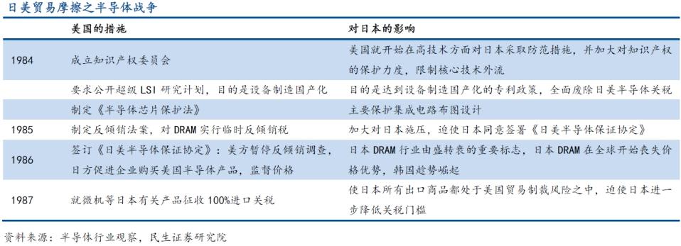 美国芯片制裁，又加码了(图12)