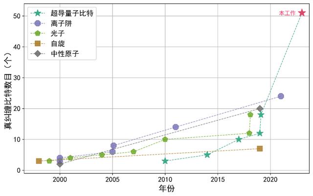 2023年国内十大科技新闻揭晓(图5)