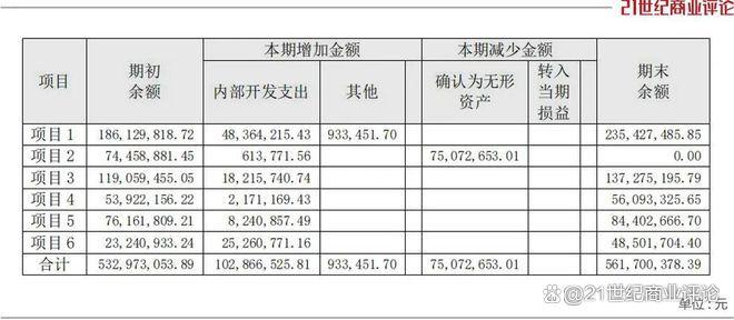360亿深圳芯片龙头，总裁出走(图10)