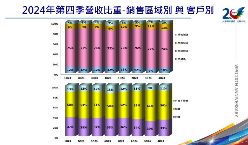 TOP4 芯片分销商，又变了(图1)