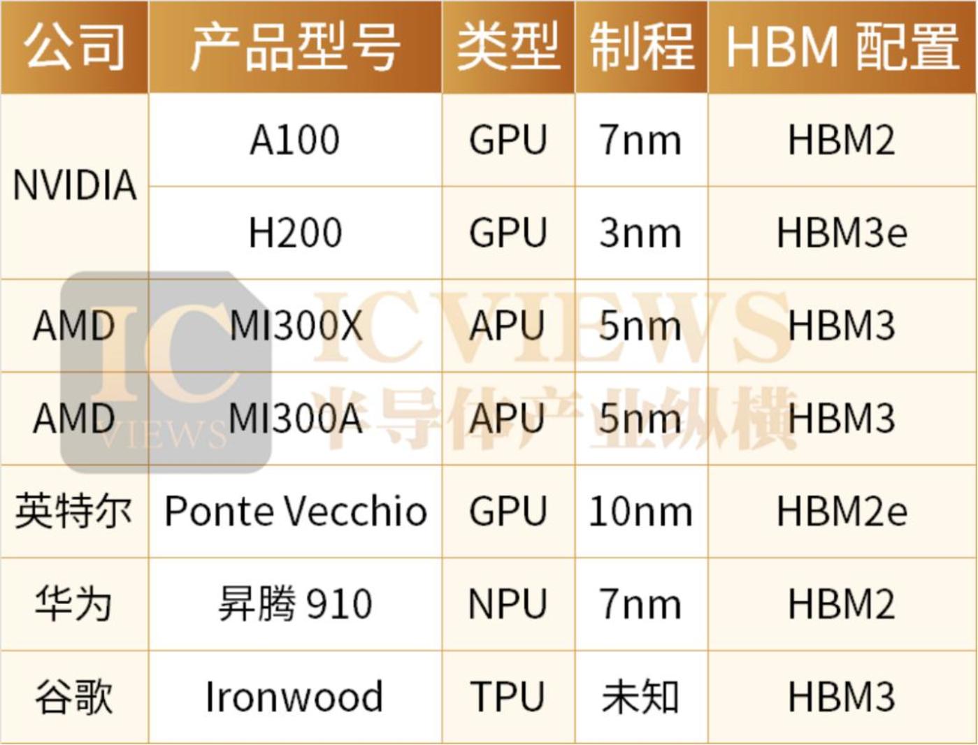 国产类CoWoS封装火热，千亿资本或涌入(图1)