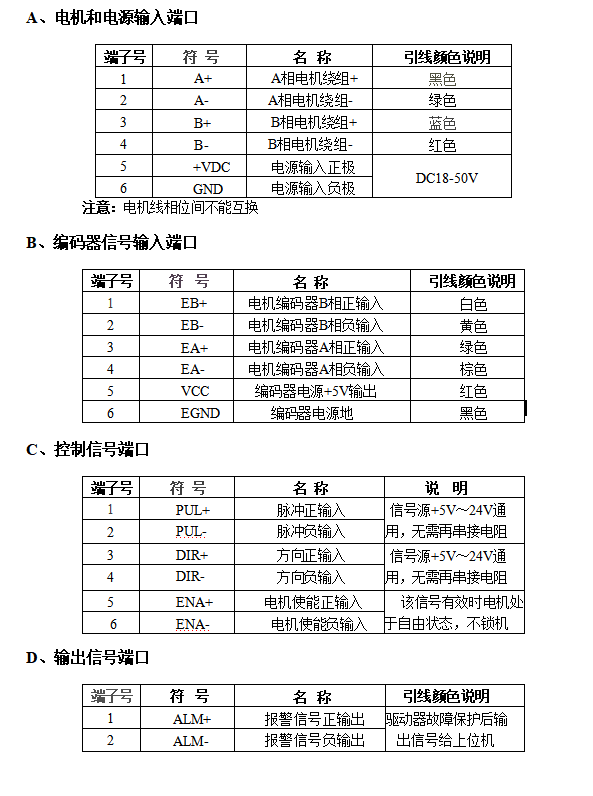 接口定义.png