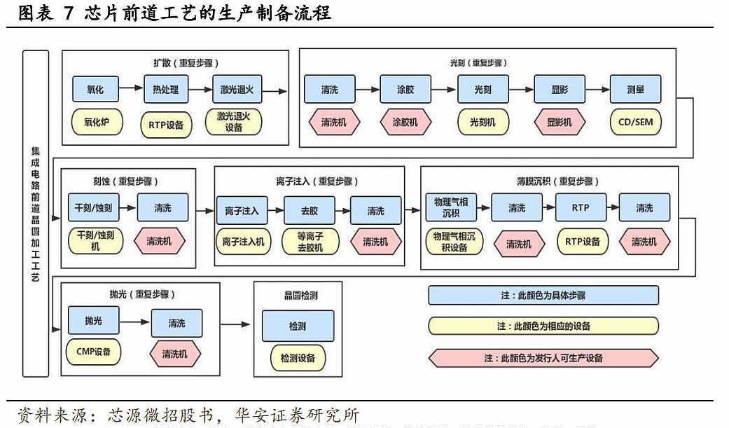 教你怎么造芯片?(图1)