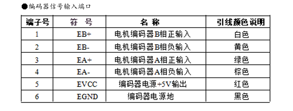 57闭环步进电机驱动器HBS57L/HBS57L/ 高速57闭环驱动器(图8)