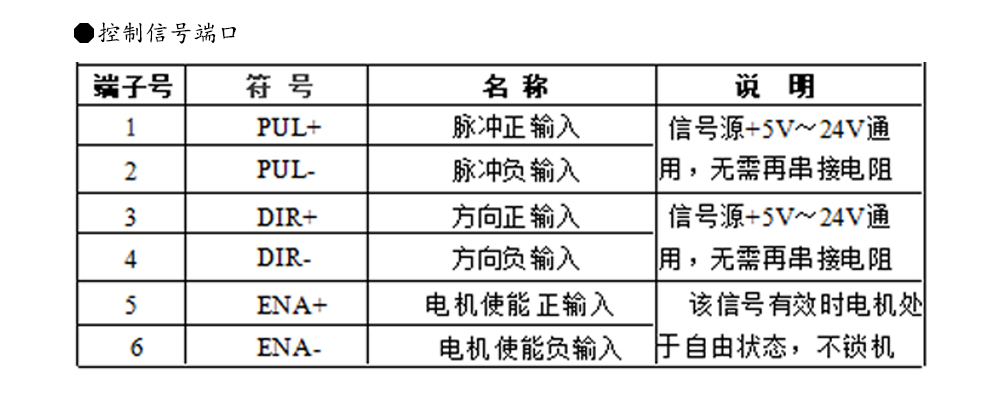 57闭环步进电机驱动器HBS57L/HBS57L/ 高速57闭环驱动器(图9)