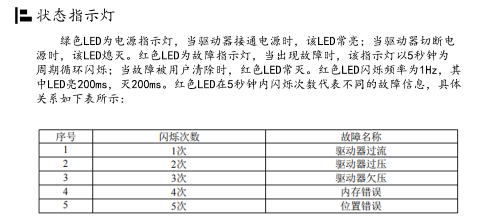 57闭环步进电机驱动器HBS57L/HBS57L/ 高速57闭环驱动器(图16)