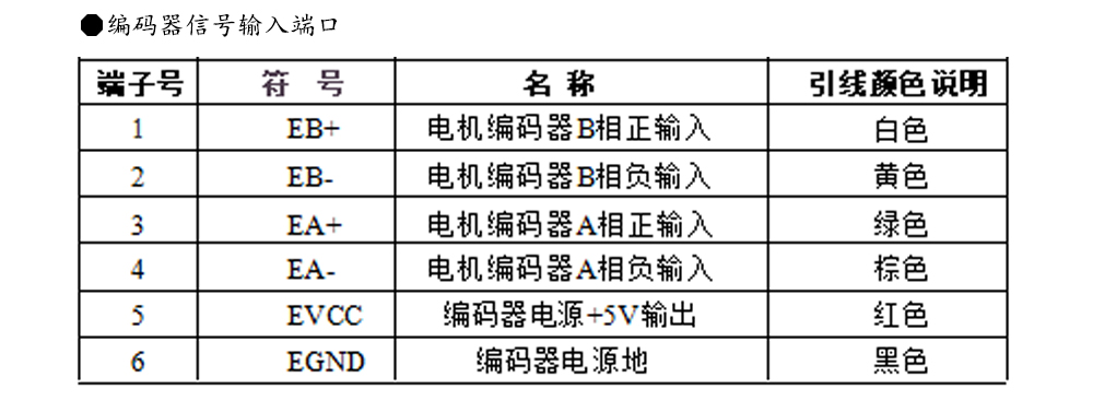 86闭环步进电机驱动器HBS86H/ 高速86闭环驱动器(图8)