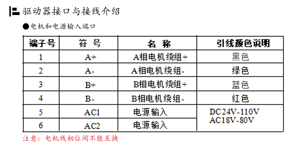 86闭环步进电机驱动器HBS86H/ 高速86闭环驱动器(图7)