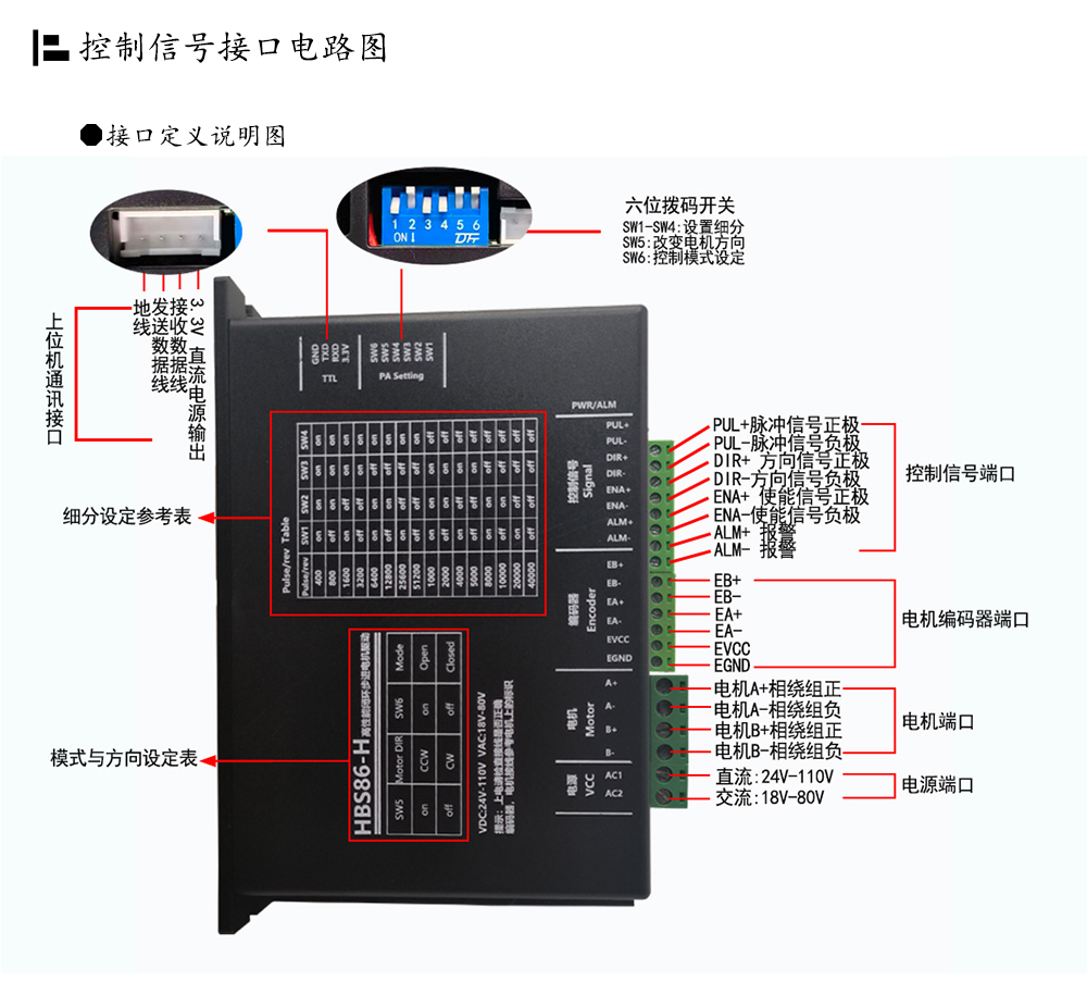 86闭环步进电机驱动器HBS86H/ 高速86闭环驱动器(图11)