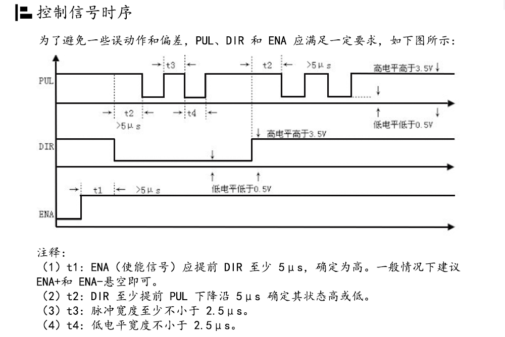 86闭环步进电机驱动器HBS86H/ 高速86闭环驱动器(图15)