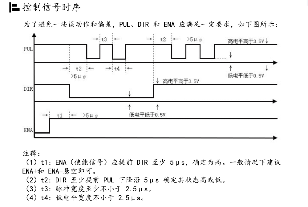 86闭环步进电机驱动器HBS86H/ 高速86闭环驱动器(图22)