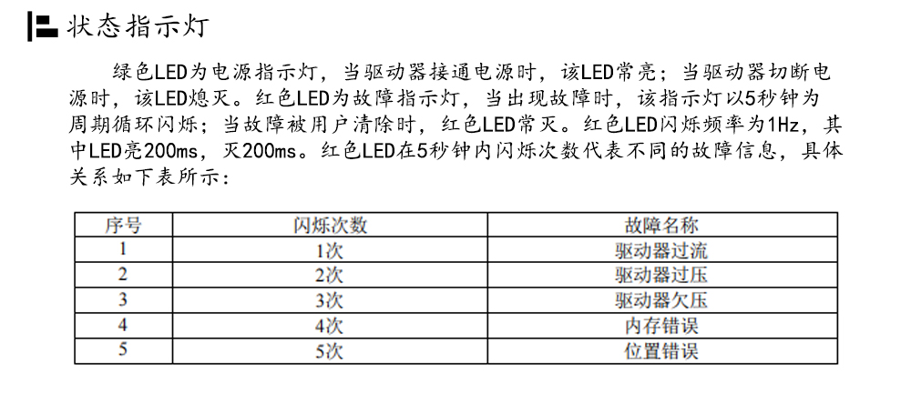 86闭环步进电机驱动器HBS86H/ 高速86闭环驱动器(图23)
