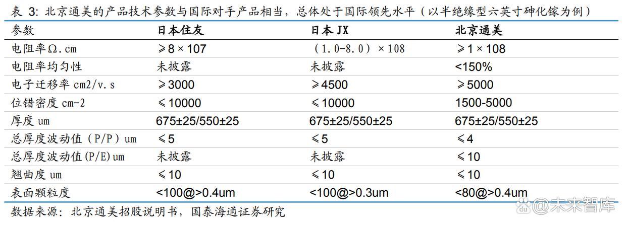 中国芯片攻关取得新突破，普通人网速将更快更便宜(图2)
