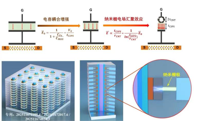 中国芯片攻关取得新突破，普通人网速将更快更便宜(图1)