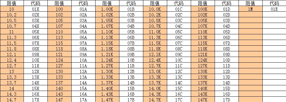 贴片电阻字母表示法(图1)