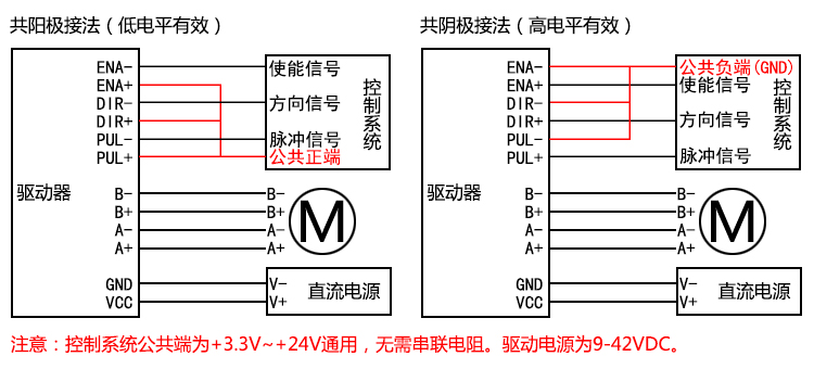 42/57步进电机驱动器 自发脉冲 驱动控制一体 QD50(图1)